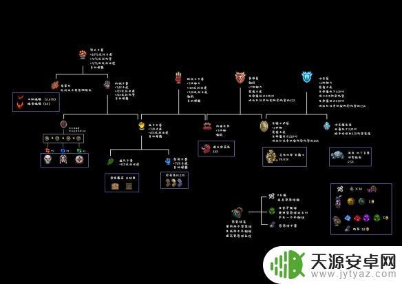 泰拉瑞亚鲁比可以合成什么 泰拉瑞亚最新合成表