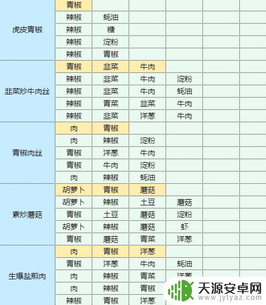 魔卡少女樱回忆钥匙鱿鱼烧配方 香辣洋葱炒鱿鱼做法步骤