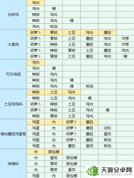 魔卡少女樱回忆钥匙鱿鱼烧配方 香辣洋葱炒鱿鱼做法步骤