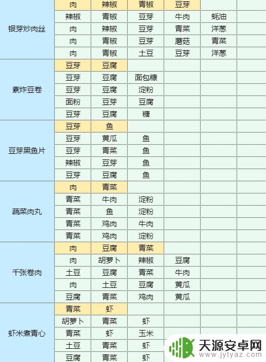 魔卡少女樱回忆钥匙鱿鱼烧配方 香辣洋葱炒鱿鱼做法步骤