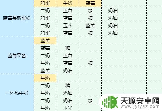 魔卡少女樱回忆钥匙鱿鱼烧配方 香辣洋葱炒鱿鱼做法步骤