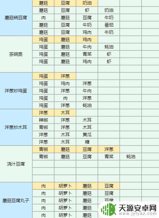 魔卡少女樱回忆钥匙鱿鱼烧配方 香辣洋葱炒鱿鱼做法步骤