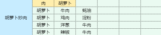 魔卡少女樱回忆钥匙鱿鱼烧配方 香辣洋葱炒鱿鱼做法步骤