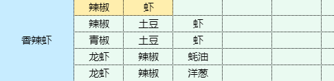 魔卡少女樱回忆钥匙鱿鱼烧配方 香辣洋葱炒鱿鱼做法步骤