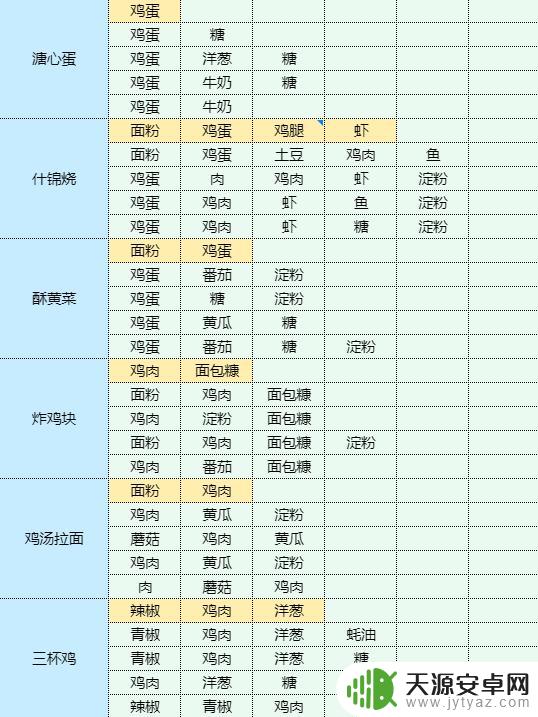 魔卡少女樱回忆钥匙鱿鱼烧配方 香辣洋葱炒鱿鱼做法步骤