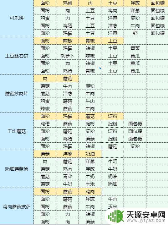 魔卡少女樱回忆钥匙鱿鱼烧配方 香辣洋葱炒鱿鱼做法步骤