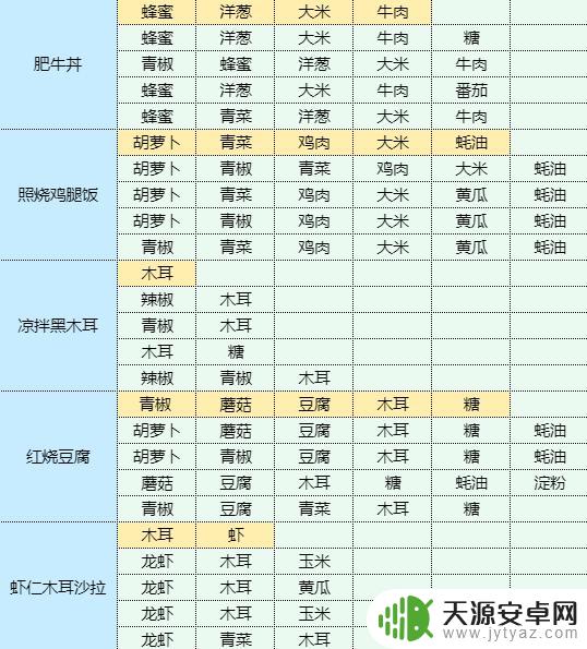 魔卡少女樱回忆钥匙鱿鱼烧配方 香辣洋葱炒鱿鱼做法步骤