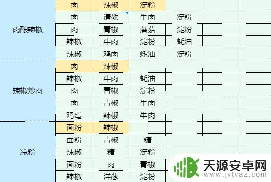魔卡少女樱回忆钥匙鱿鱼烧配方 香辣洋葱炒鱿鱼做法步骤