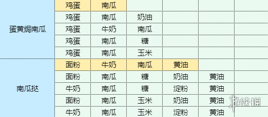 魔卡少女樱回忆钥匙鱿鱼烧配方 香辣洋葱炒鱿鱼做法步骤