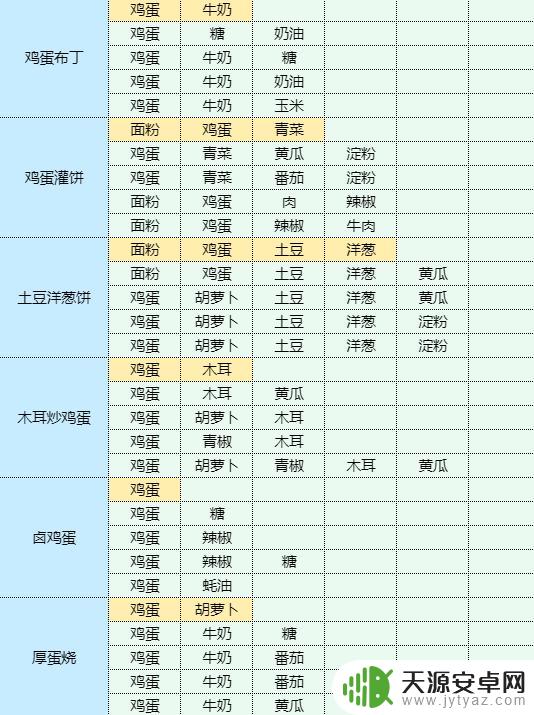 魔卡少女樱回忆钥匙鱿鱼烧配方 香辣洋葱炒鱿鱼做法步骤
