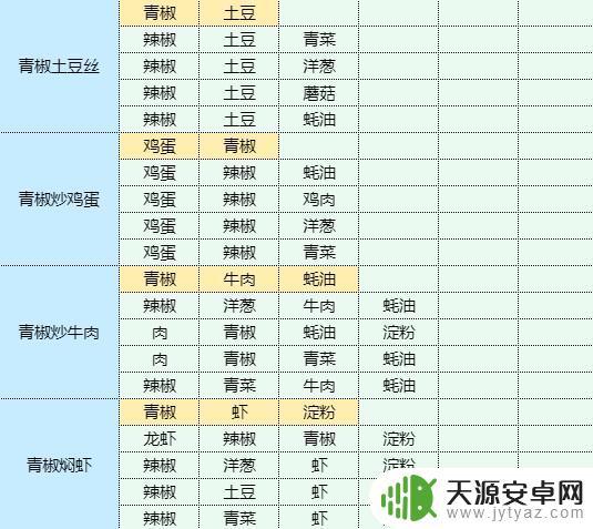 魔卡少女樱回忆钥匙鱿鱼烧配方 香辣洋葱炒鱿鱼做法步骤
