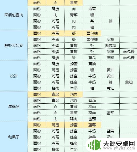 魔卡少女樱回忆钥匙鱿鱼烧配方 香辣洋葱炒鱿鱼做法步骤