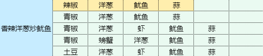 魔卡少女樱回忆钥匙鱿鱼烧配方 香辣洋葱炒鱿鱼做法步骤