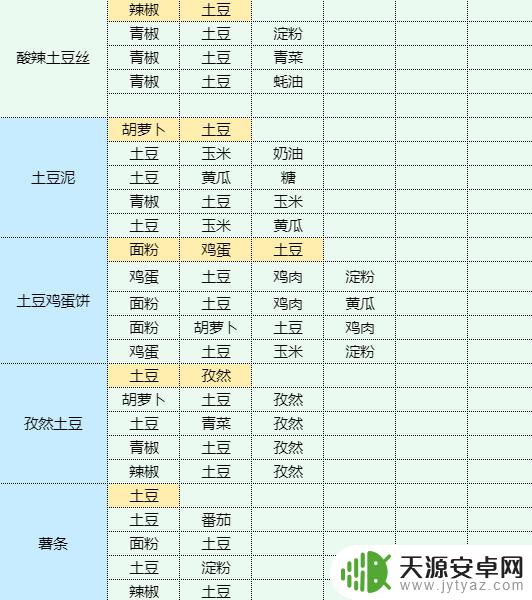 魔卡少女樱回忆钥匙鱿鱼烧配方 香辣洋葱炒鱿鱼做法步骤