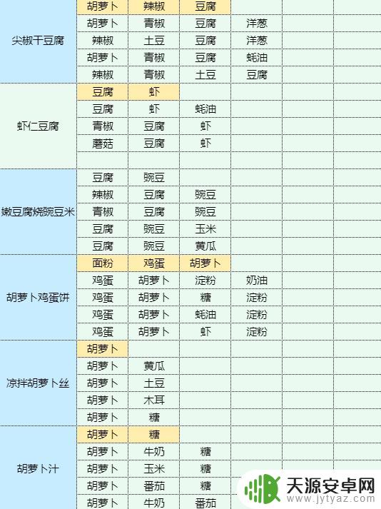 魔卡少女樱回忆钥匙鱿鱼烧配方 香辣洋葱炒鱿鱼做法步骤