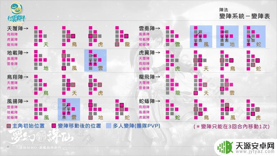 梦幻新诛仙怎么变阵 梦幻新诛仙手游攻略