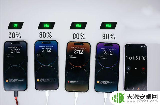 iphone14用20w多久充满 5W、20W、30W、35W四款iPhone14Pro充电器对比