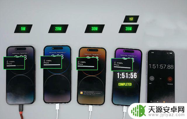 iphone14用20w多久充满 5W、20W、30W、35W四款iPhone14Pro充电器对比