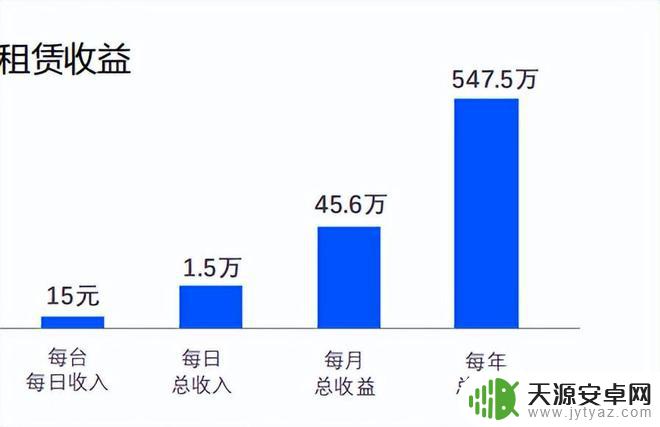 如何拍手机的广告 广告推广与充电便利相结合