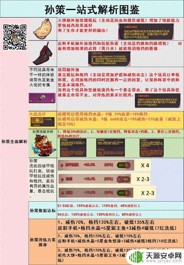 【咸鱼之王】孙策玩家必看！最全一站式解析攻略