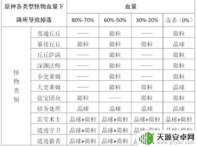 原神元素微粒掉落机制 原神充能机制与元素微粒掉落规律解读