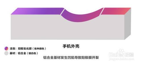 手机漆掉皮怎么修好 手机漆磕伤修复方法