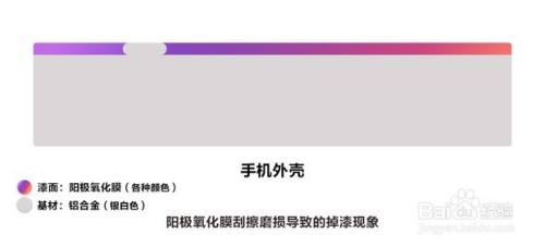手机漆掉皮怎么修好 手机漆磕伤修复方法