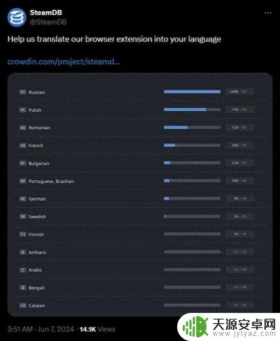 SteamDB即将支持简体中文，好消息不断！