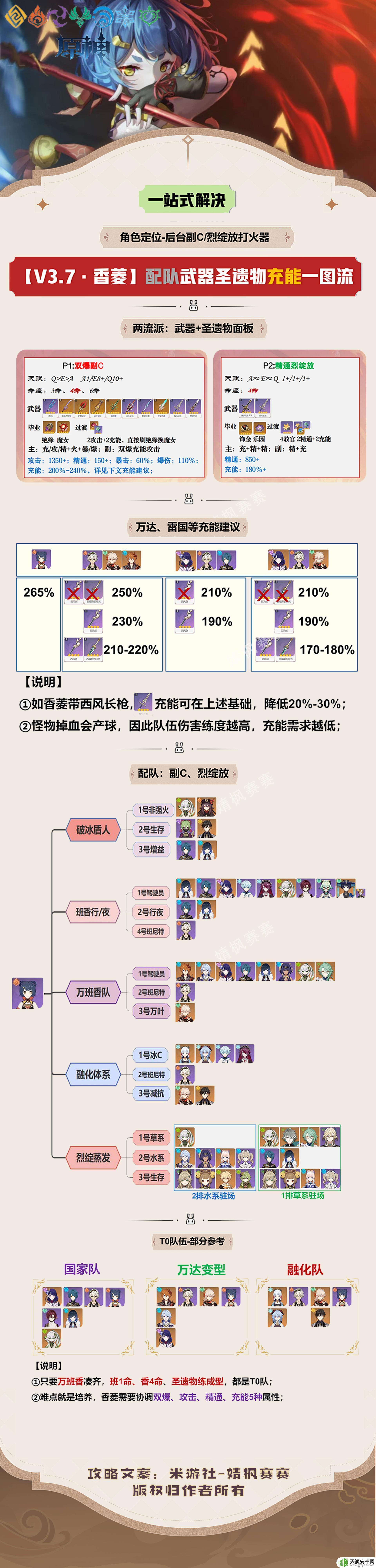 香菱充能问题 原神3.7版本香菱雷国万达充能怎么配置