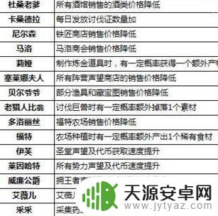 猎魂觉醒如何查看所有npc好感度 猎魂觉醒好感度怎么计算
