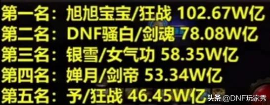 DNF:金刀门主旭旭宝宝遭遇运钞车撞击,102万亿损失!雨中尖叫声不绝于耳!