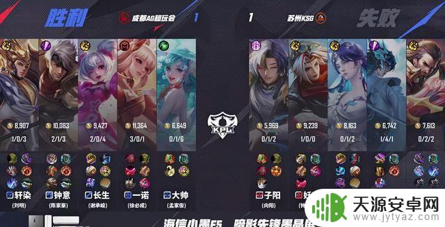 AG3-1KSG取得22连胜，一诺达成重要里程碑，长生小乔斩获MVP，子阳发挥出色