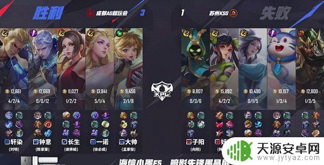 AG3-1KSG取得22连胜，一诺达成重要里程碑，长生小乔斩获MVP，子阳发挥出色