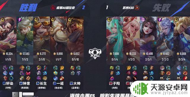 AG3-1KSG取得22连胜，一诺达成重要里程碑，长生小乔斩获MVP，子阳发挥出色