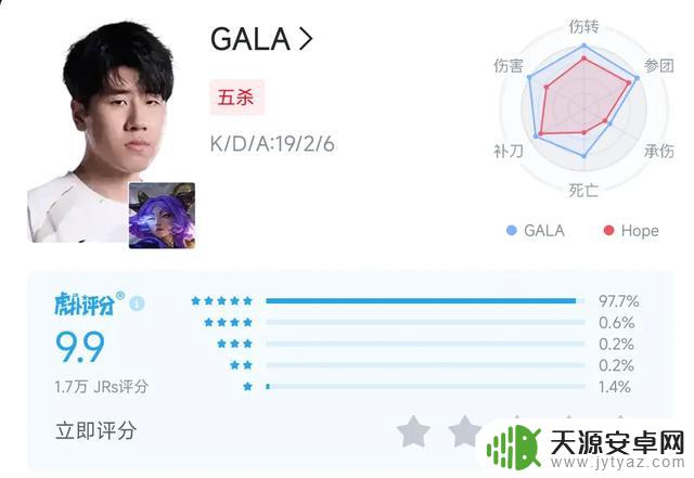 IG2-0AL: 三个事实揭示比赛胜负，两人接近完美表现，Gala五杀领跑排行榜