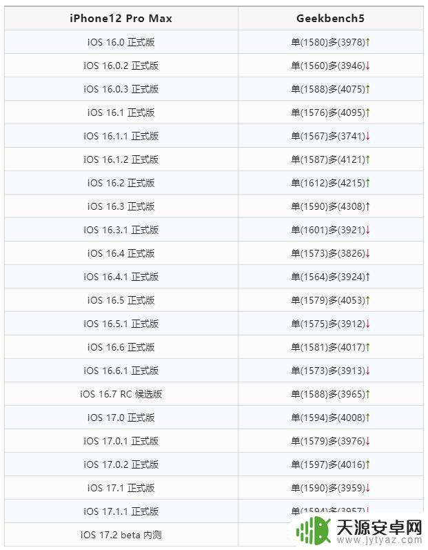 iOS 17.1.1 正式版已发布，修复宝马充电问题