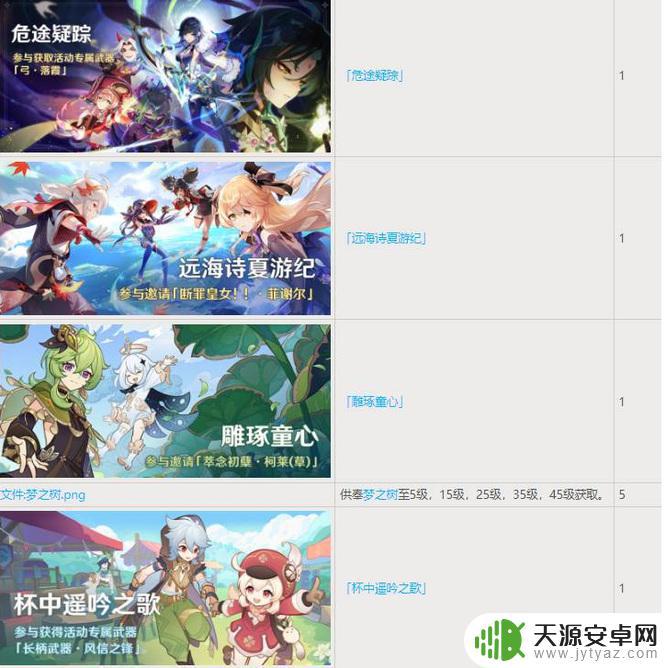 原神夜阑突破要打什么boss 原神夜阑突破材料获取攻略