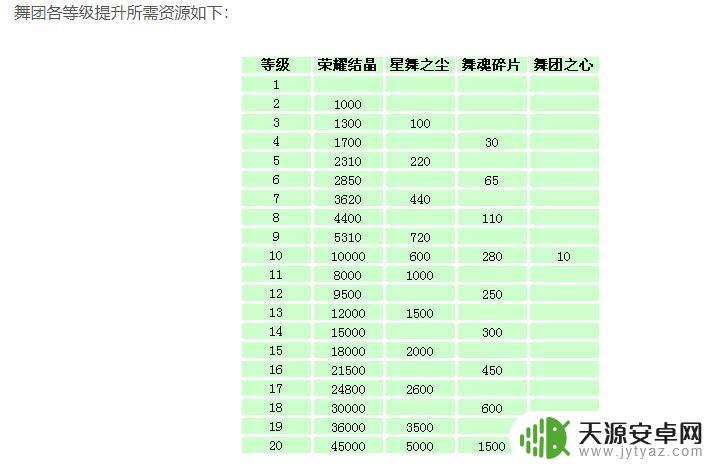 qq炫舞舞团职位安排 QQ炫舞舞团高级职位是什么