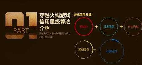 cf专家和宗师能一起排位吗 《CF》宗师排位解说
