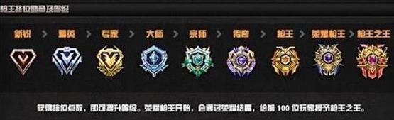 cf专家和宗师能一起排位吗 《CF》宗师排位解说