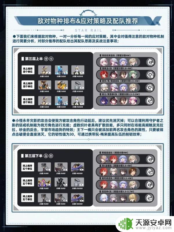 【崩坏星穹铁道V2.3攻略】全新虚构叙事详细通关指南V2.3|一图带你通关