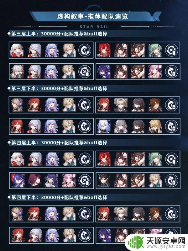 【崩坏星穹铁道V2.3攻略】全新虚构叙事详细通关指南V2.3|一图带你通关