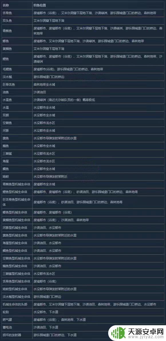 合金机兵怎么钓鱼 尼尔机械纪元钓鱼奖励