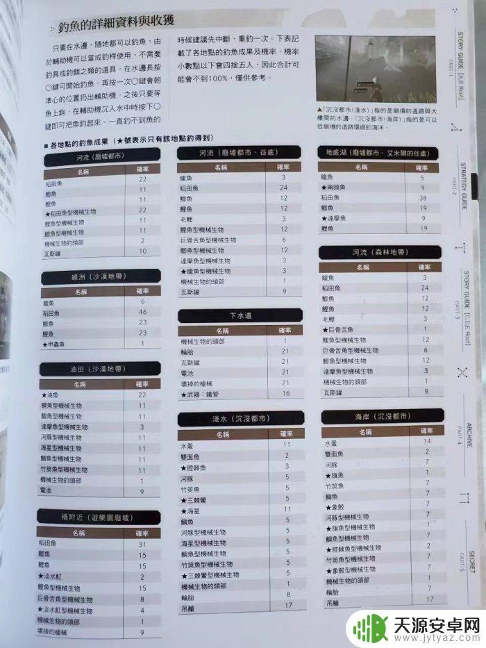 合金机兵怎么钓鱼 尼尔机械纪元钓鱼奖励