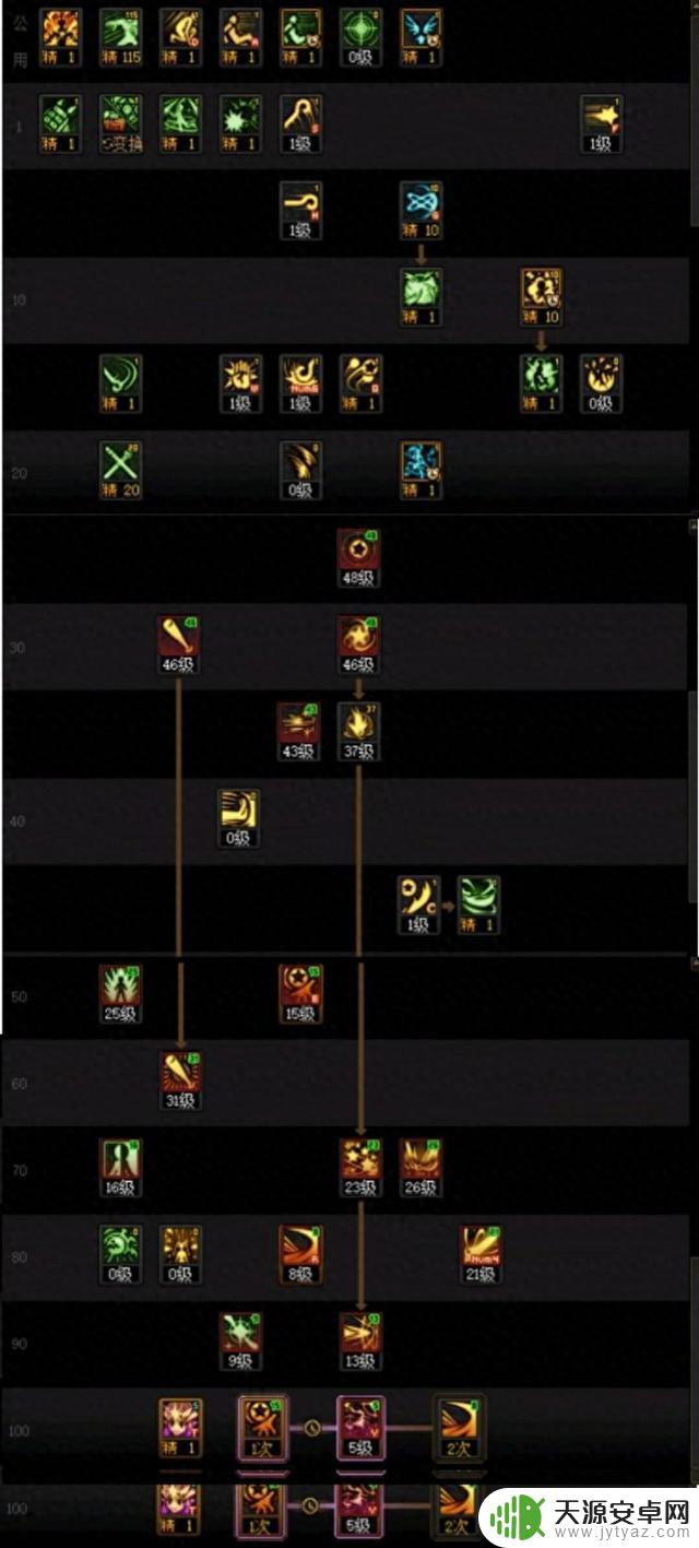 DNF人造神版本战法技能加点指南
