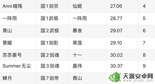 DNF：2亿运钞车翻车！旭旭宝宝氪金斩获季军，剑帝逆袭登上封神之路！