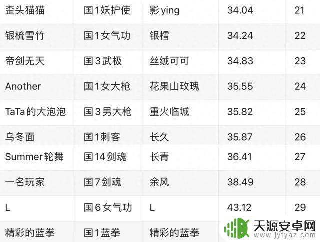 DNF：2亿运钞车翻车！旭旭宝宝氪金斩获季军，剑帝逆袭登上封神之路！