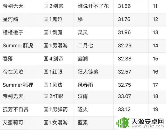 DNF：2亿运钞车翻车！旭旭宝宝氪金斩获季军，剑帝逆袭登上封神之路！