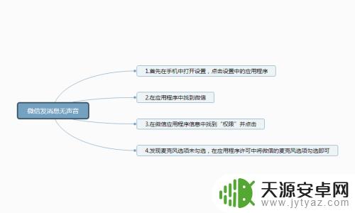 手机发送语音没声音怎么办 微信语音播放没有声音怎么办