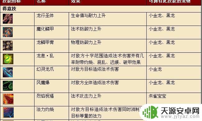 西游仙魔传宠物技能搭配 西游仙魔传阵容搭配技巧